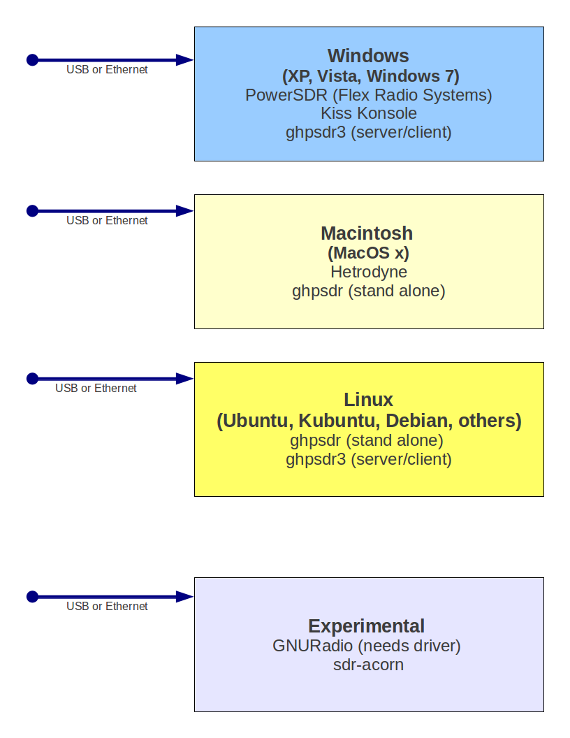 Computer Block Diagram