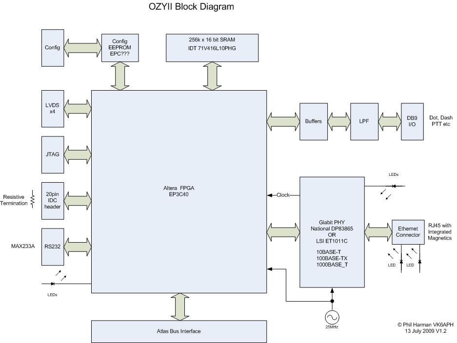 OzyII Block Diagram.jpg