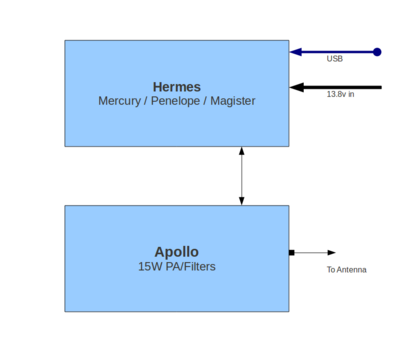 HERMES - HPSDRwiki