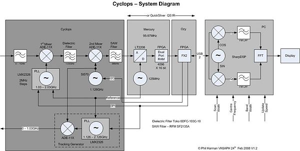 Cyclops Block Diagram1.2.jpg