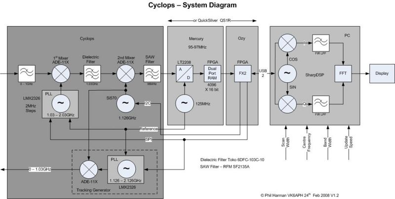 File:Cyclops Block Diagram1.2.jpg