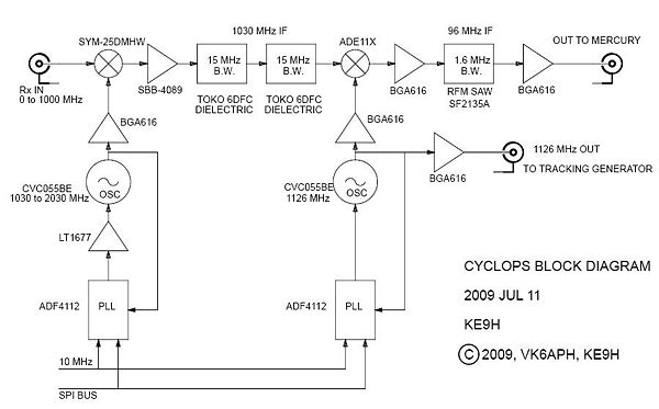 Cyclops Block Diagram 090711.JPG