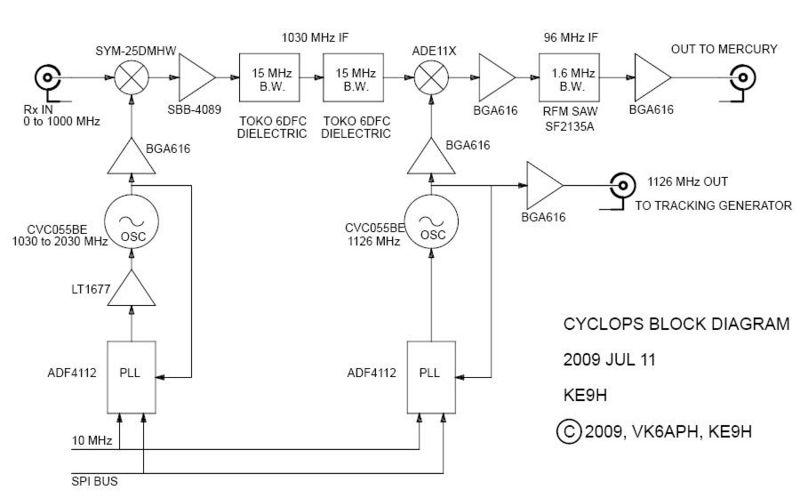 File:Cyclops Block Diagram 090711.JPG