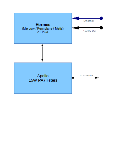 Hermes Block Diagram