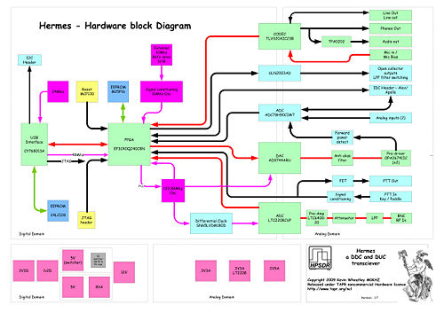 500px-Hardware Block Diagram V1 7.jpg