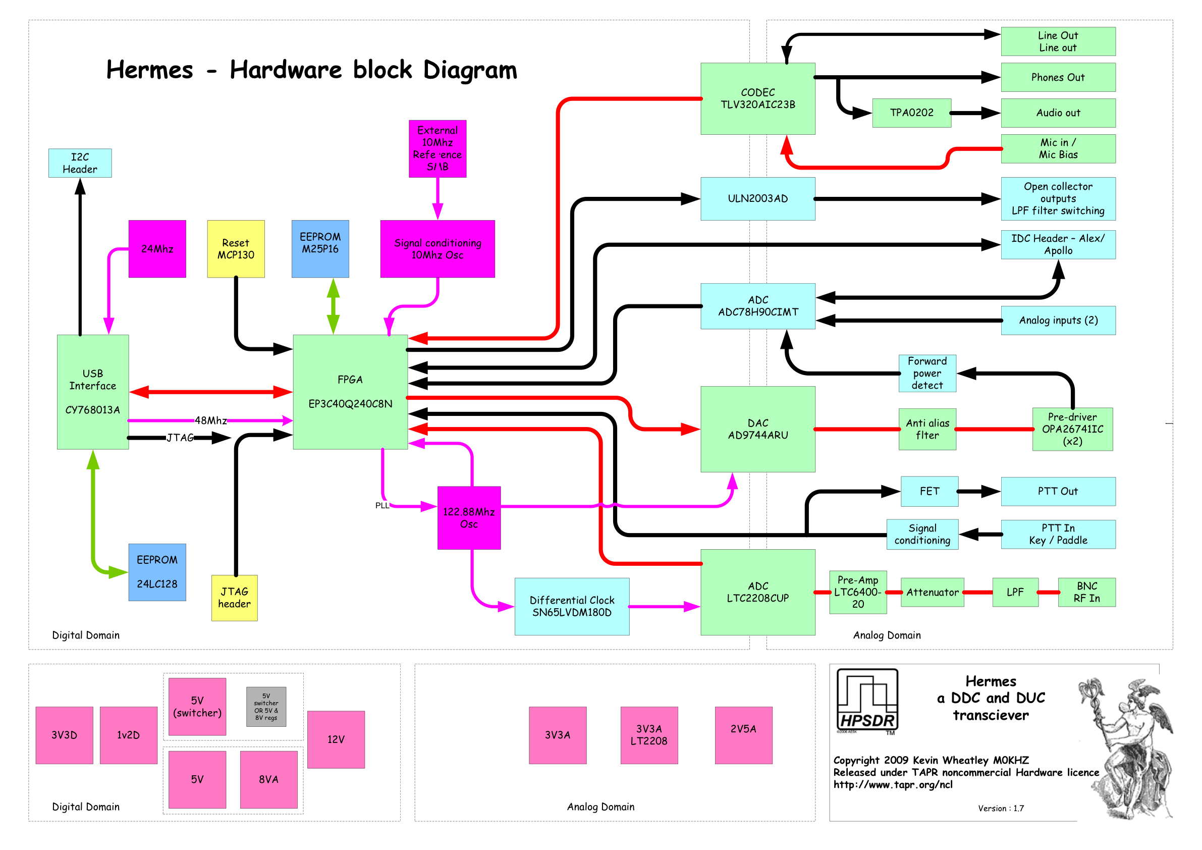 Circuit Diagrams Of Modern Hardware