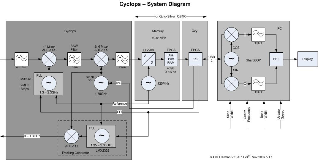 Cyclops Block Diagram1.1.jpg