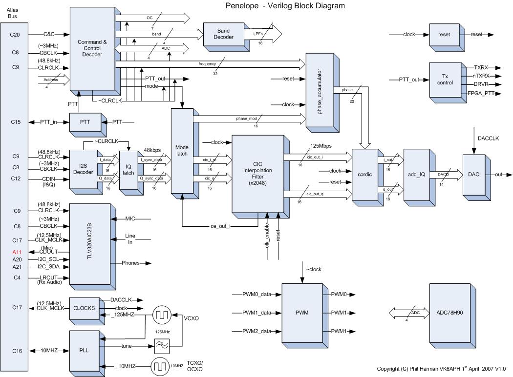 Реализация модулей. Verilog FPGA. Verilog для плис. Функциональная схема Verilog. Шины в верилог.