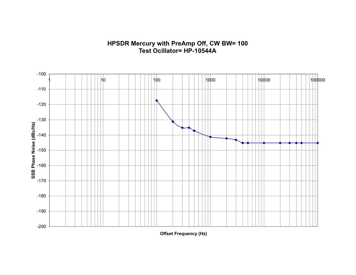 file-hpsdr-ssb-phase-noise-jpg-hpsdrwiki